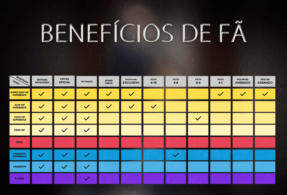 Tabela de benefícios de fã por categoria de ingresso